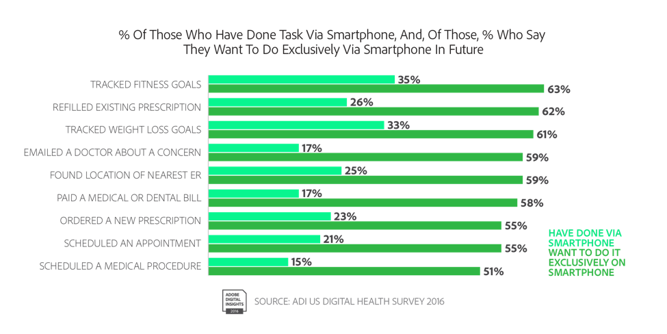 Exclusive Smart Phone Chart